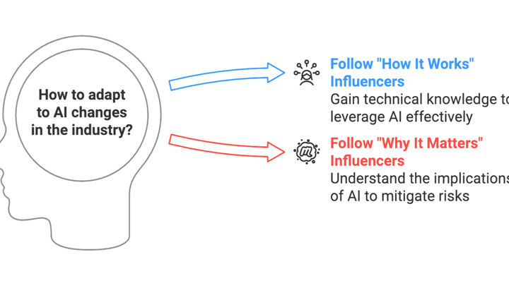 AI Will Redefine Your Career—Follow These 12 to Stay Ahead